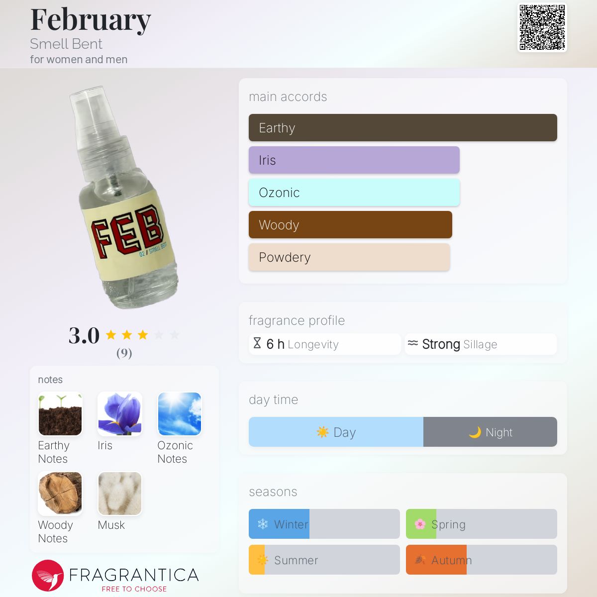 عطر ادکلن فوریه اسمل بنت - February Smell Bent - بررسی، قیمت و خرید