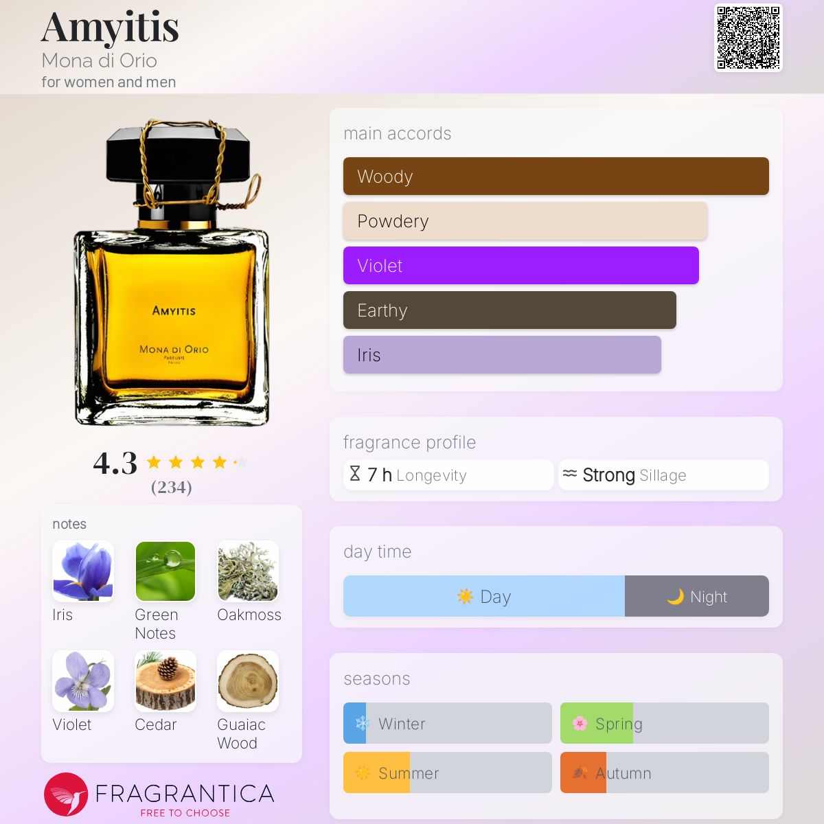 عطر ادکلن امی‌تیس مونا دی اوریو - Amyitis Mona di Orio - بررسی، قیمت و خرید