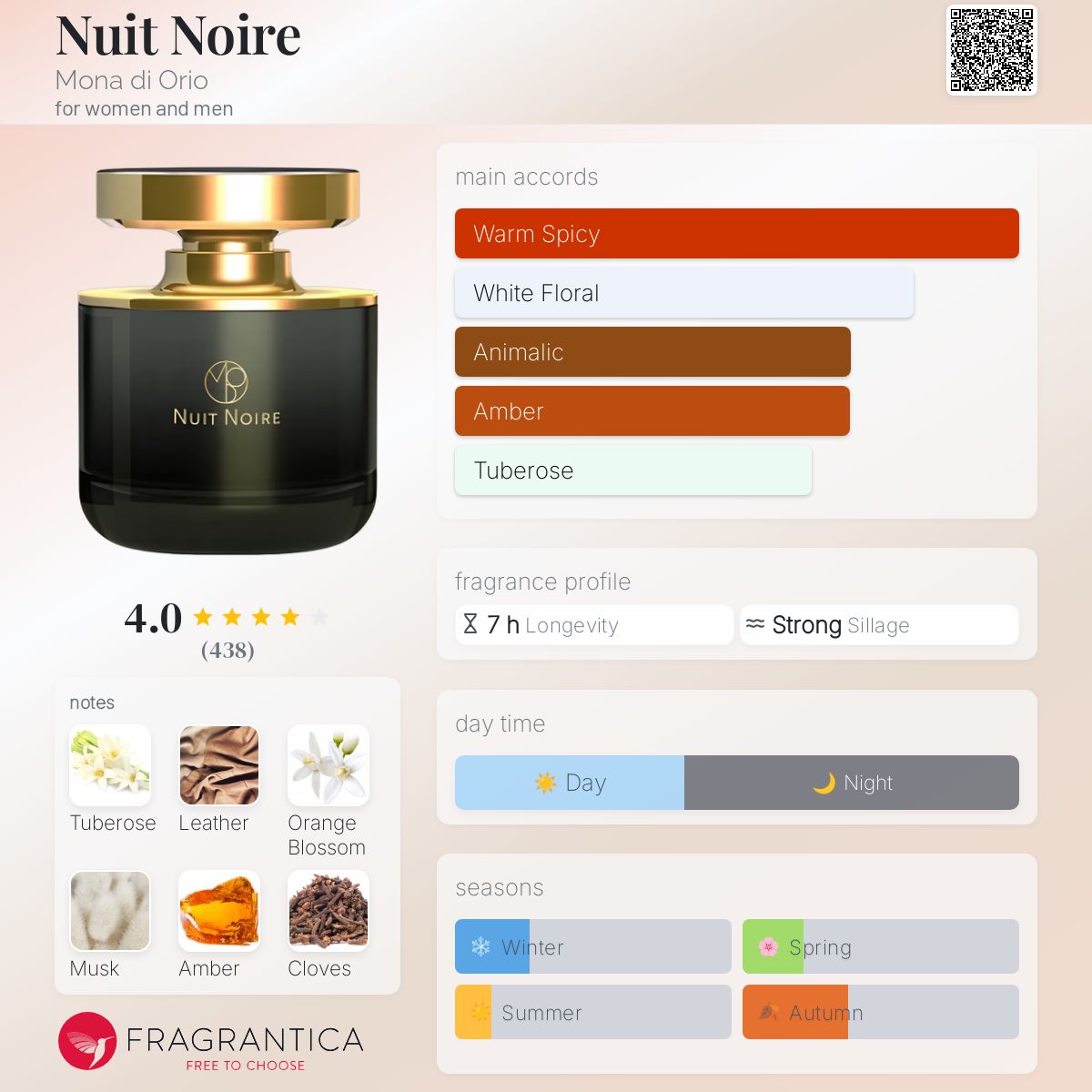عطر ادکلن نوآ نوار مونا دی اوریو - Nuit Noire Mona di Orio - بررسی، قیمت و خرید