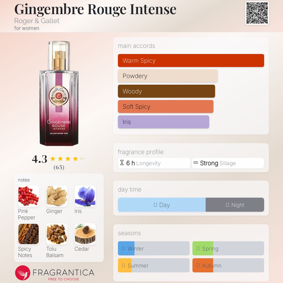 عطر ادکلن جینجمبغ روژ اینتنس راجر اند گاله - Gingembre Rouge Intense Roger & Gallet - بررسی، قیمت و خرید