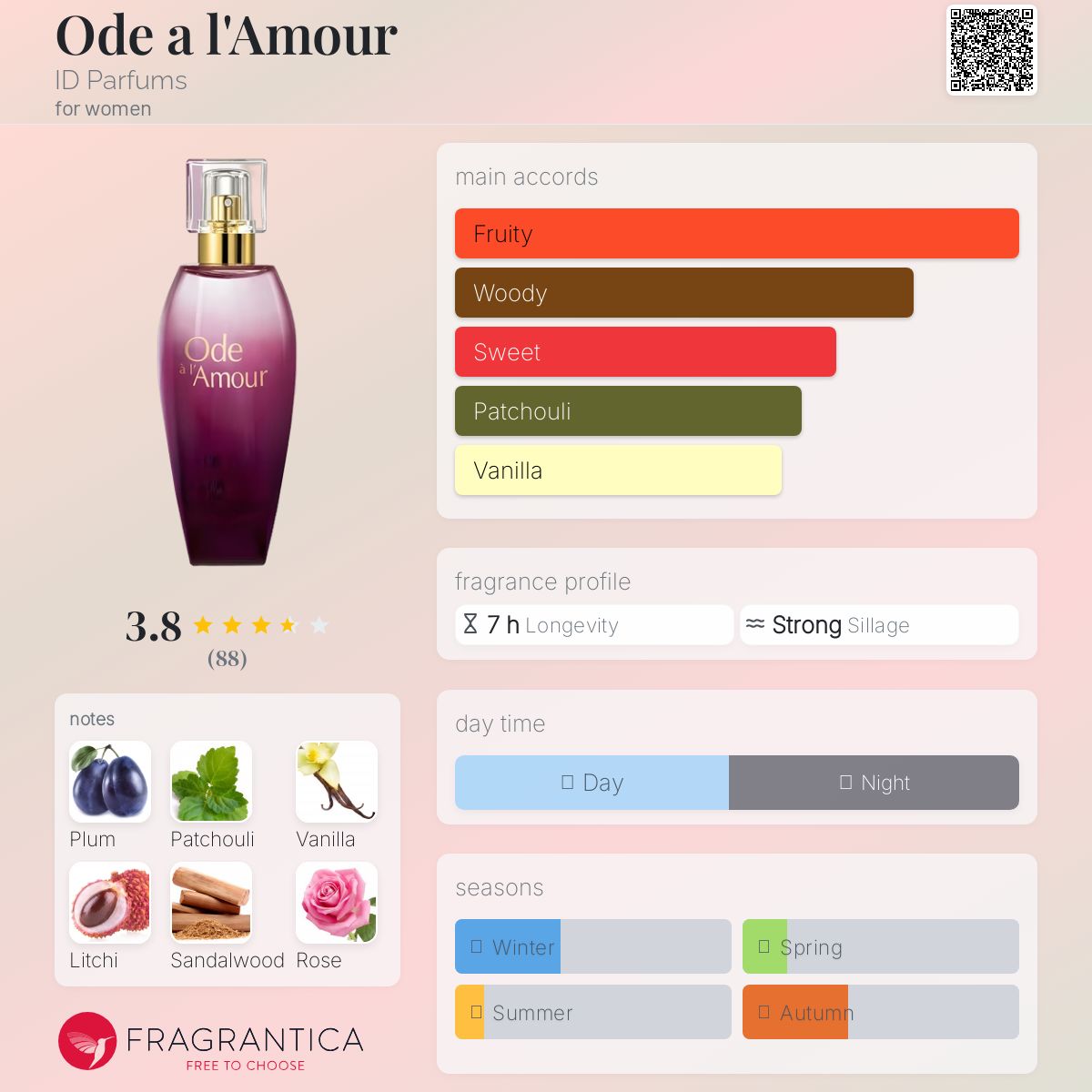 عطر ادکلن اود اله آمور آی دی پرفیومز - Ode а l'Amour ID Parfums - بررسی، قیمت و خرید