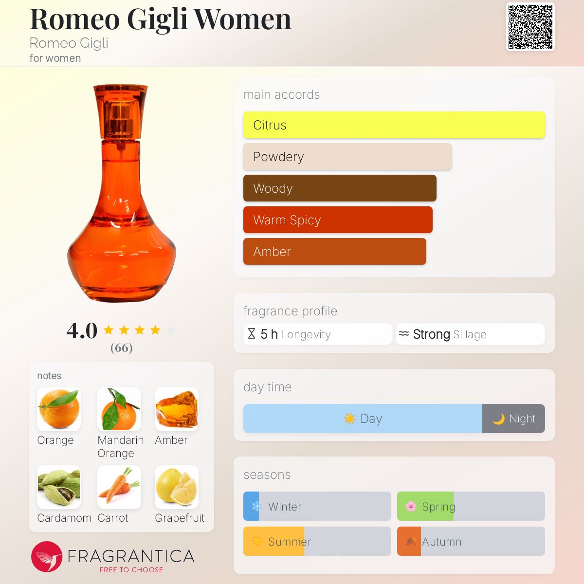 عطر ادکلن رومئو جیحلی وومن رومئو گیگلی - Romeo Gigli Women Romeo Gigli - بررسی، قیمت و خرید