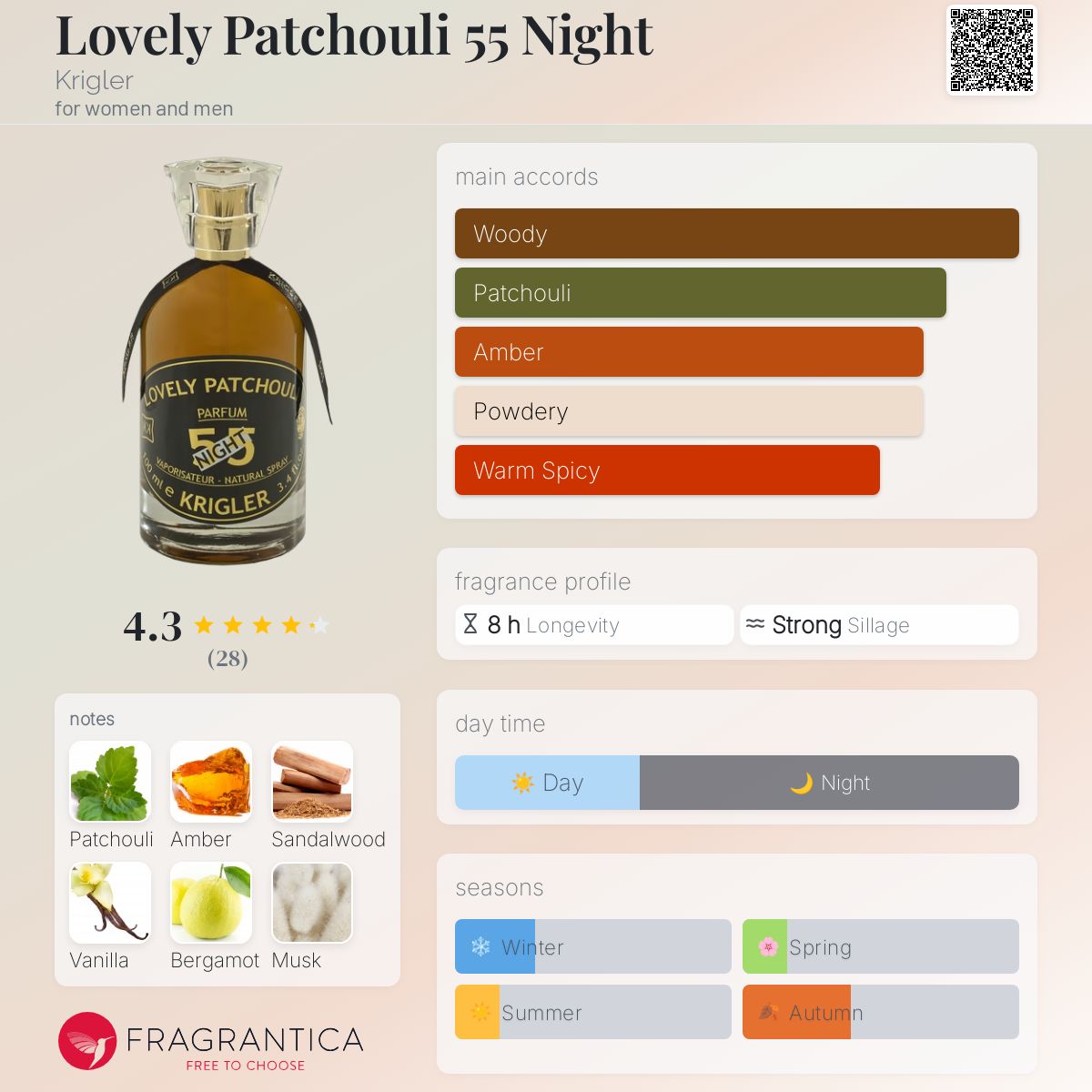 عطر ادکلن لاولی پچولی فایو فایو نایت کریگلر - Lovely Patchouli 55 Night Krigler - بررسی، قیمت و خرید
