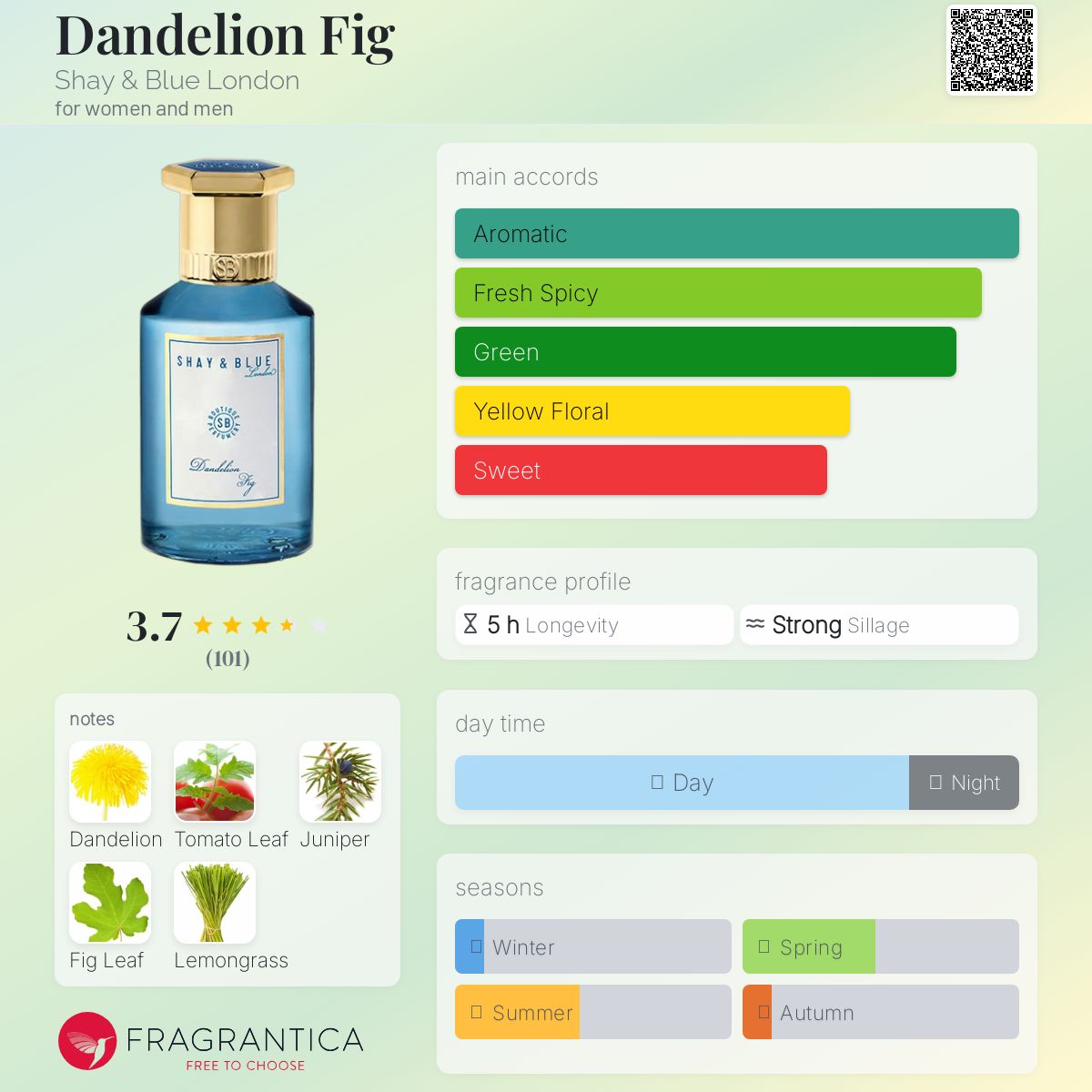 عطر ادکلن دندلیون فیگ شِی اَند بلو لندن - Dandelion Fig Shay & Blue London - بررسی، قیمت و خرید