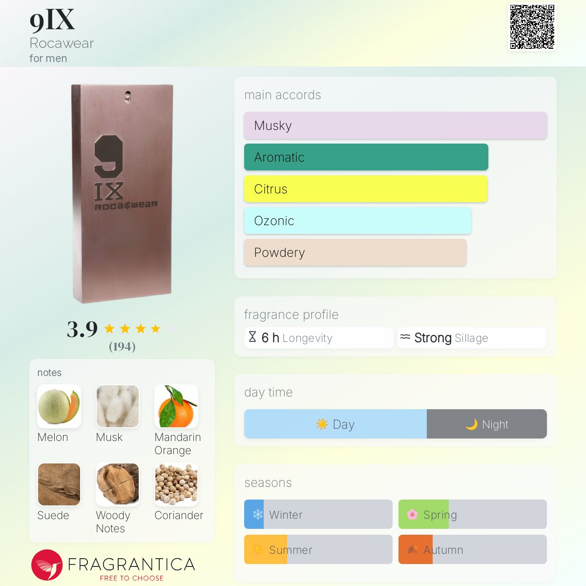 عطر ادکلن ناین ایکس راکاویر - 9IX Rocawear - بررسی، قیمت و خرید