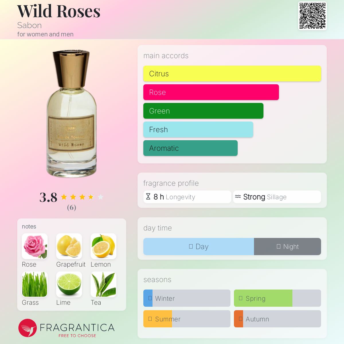 عطر ادکلن وایلد رزز سابون - Wild Roses Sabon - بررسی، قیمت و خرید