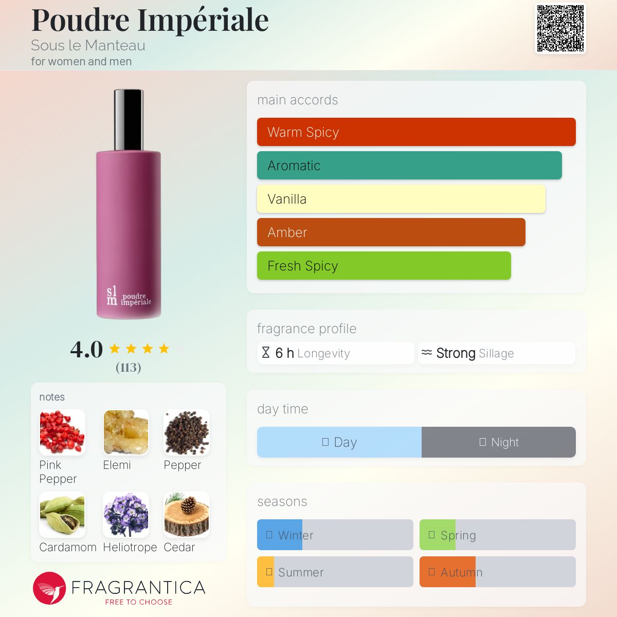 عطر ادکلن پودر امپریال سول مانتو - Poudre Impériale Sous le Manteau - بررسی، قیمت و خرید