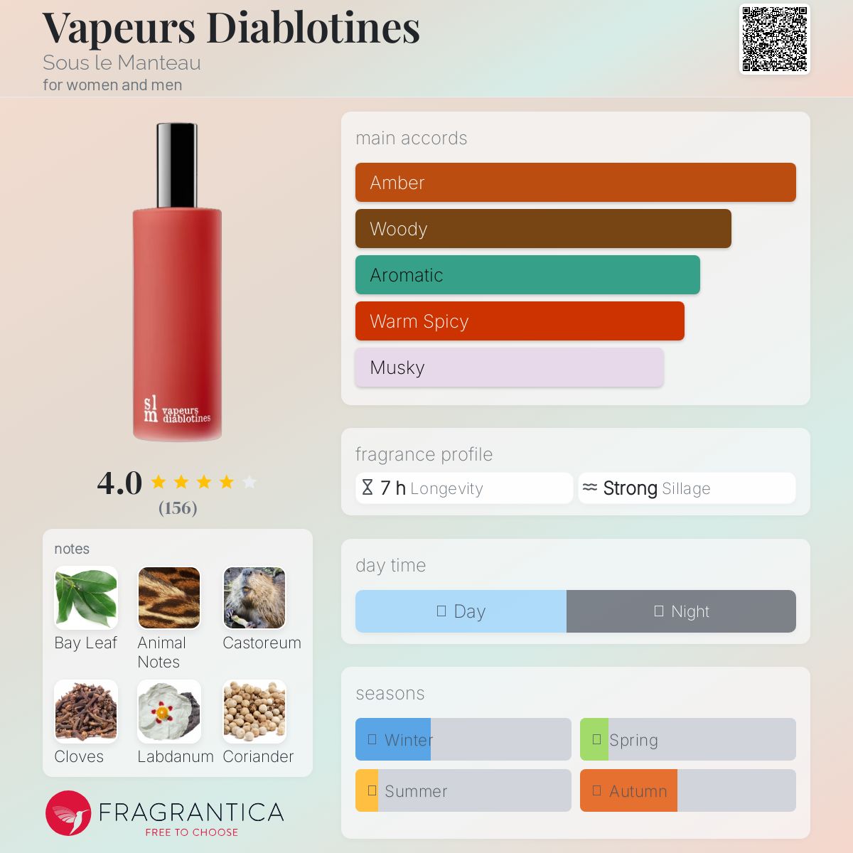 عطر ادکلن ویپورز دیابلوتین سول مانتو - Vapeurs Diablotines Sous le Manteau - بررسی، قیمت و خرید