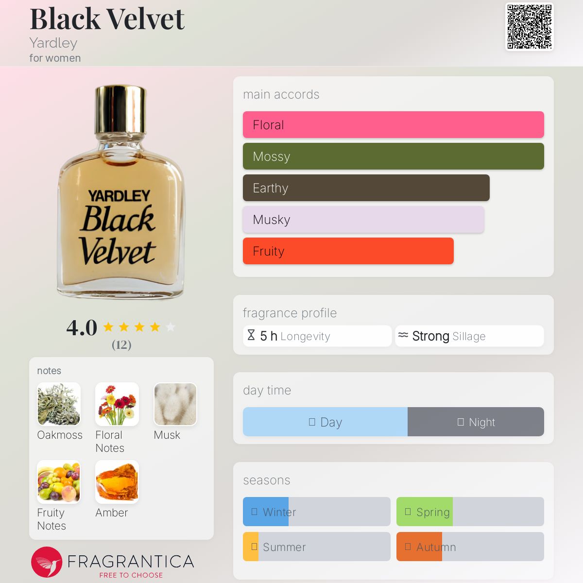 عطر ادکلن بلاک ولوت یاردلی - Black Velvet Yardley - بررسی، قیمت و خرید