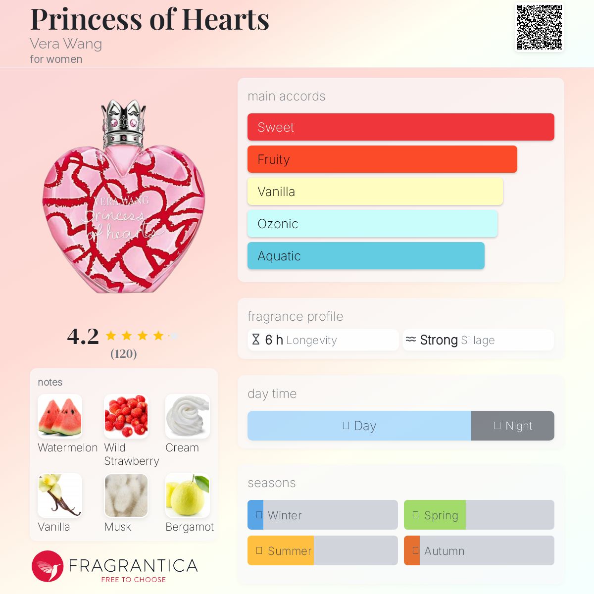 عطر ادکلن پرنسس آو هارتس ورا ونگ - Princess of Hearts Vera Wang - بررسی، قیمت و خرید