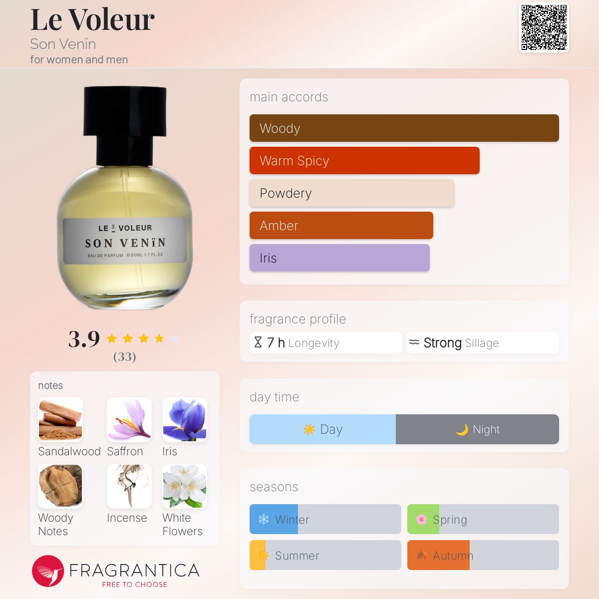عطر ادکلن لو ولور سان وِنین - Le Voleur Son Venïn - بررسی، قیمت و خرید