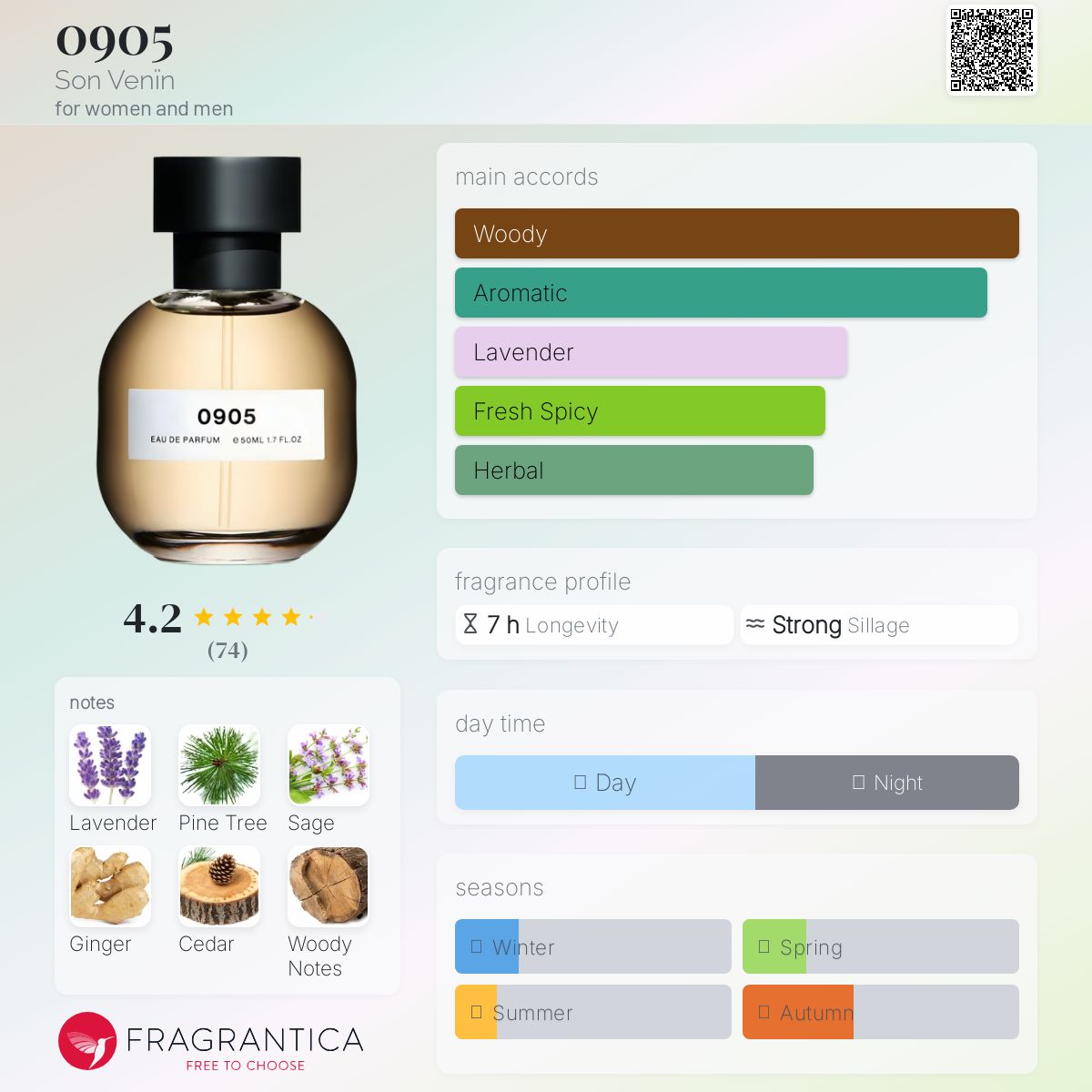 عطر ادکلن صفر نهصد و پنج سان ونین - 0905 Son Venïn - بررسی، قیمت و خرید