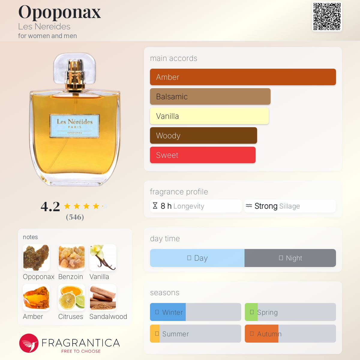 عطر ادکلن اوپوپوناکس لِ نِرید - Opoponax Les Nereides - بررسی، قیمت و خرید