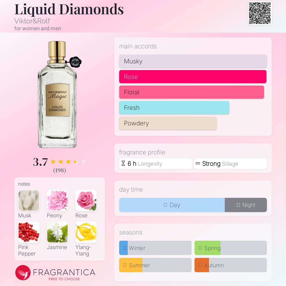 عطر ادکلن لیکوئید دیاموندز ویکتور اند رلف - Liquid Diamonds Viktor&Rolf - بررسی، قیمت و خرید