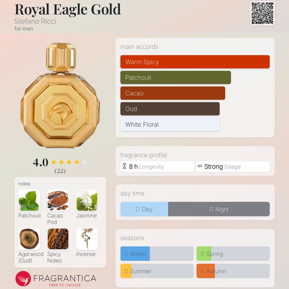 عطر ادکلن رویال ایگل گلد استفانو ریچی - Royal Eagle Gold Stefano Ricci - بررسی، قیمت و خرید