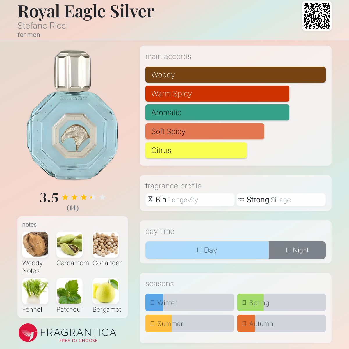عطر ادکلن رویال ایگل سیلور استفانو ریچی - Royal Eagle Silver Stefano Ricci - بررسی، قیمت و خرید