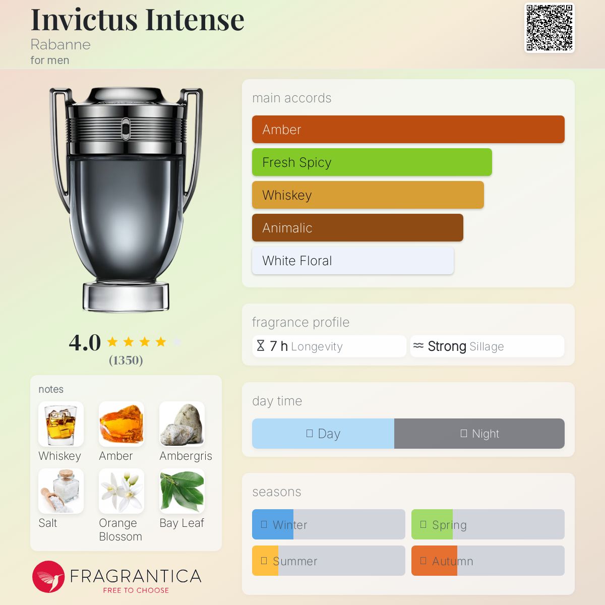 عطر ادکلن این ویکتوس اینتنس رَبان - Invictus Intense Rabanne - بررسی، قیمت و خرید