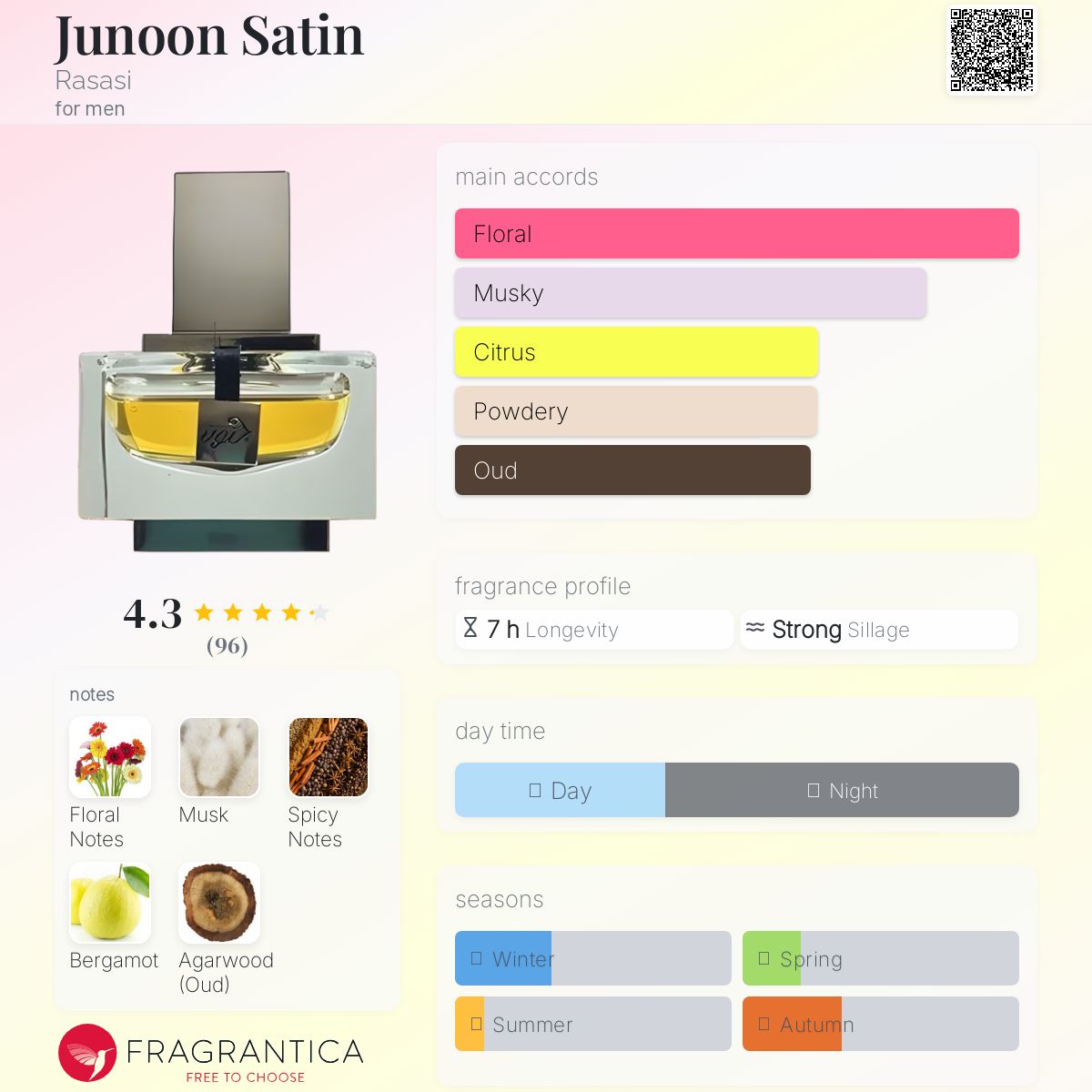 عطر ادکلن جینون ساتین راساسی - Junoon Satin Rasasi - بررسی، قیمت و خرید