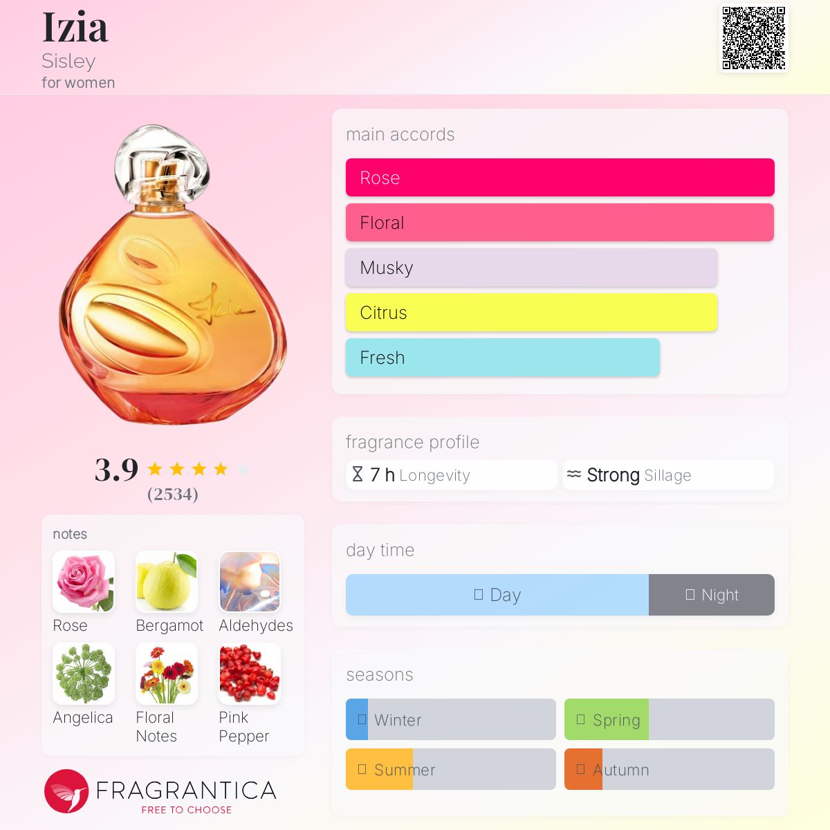 عطر ادکلن ایزیا سیسلی - Izia Sisley - بررسی، قیمت و خرید