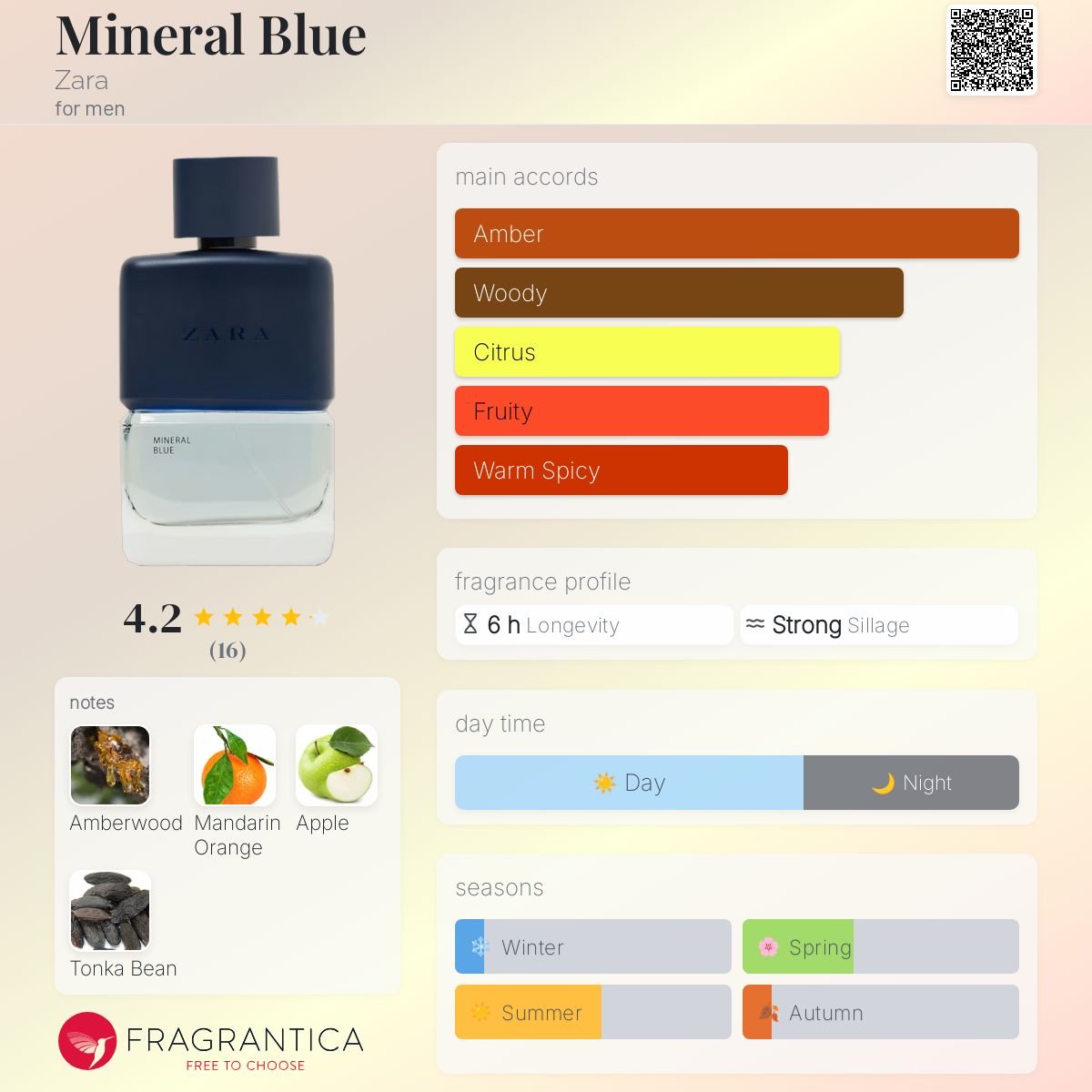 عطر ادکلن ماینرال بلو زارا - Mineral Blue Zara - بررسی، قیمت و خرید