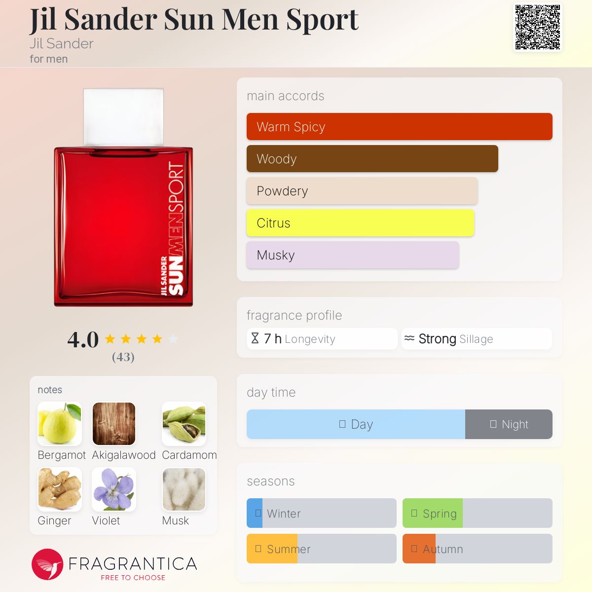 عطر ادکلن جی سَندِر سان مَن اسپورت جیل ساندر - Jil Sander Sun Men Sport Jil Sander - بررسی، قیمت و خرید