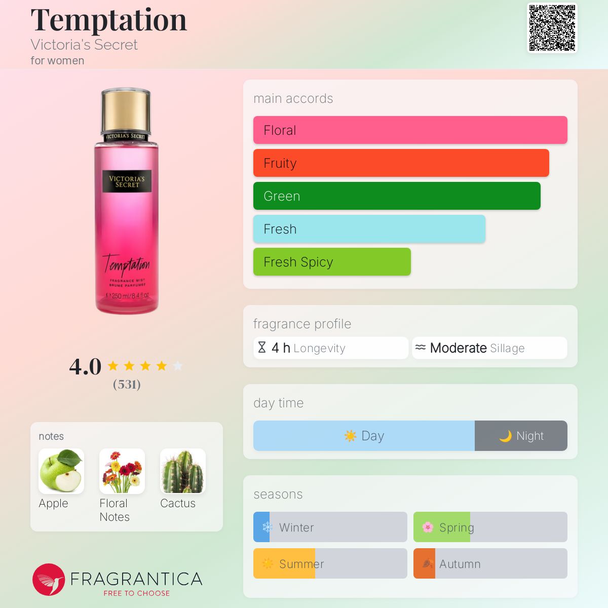 عطر ادکلن تمپتیشن ویکتوریا سیکرت - Temptation Victoria's Secret - بررسی، قیمت و خرید