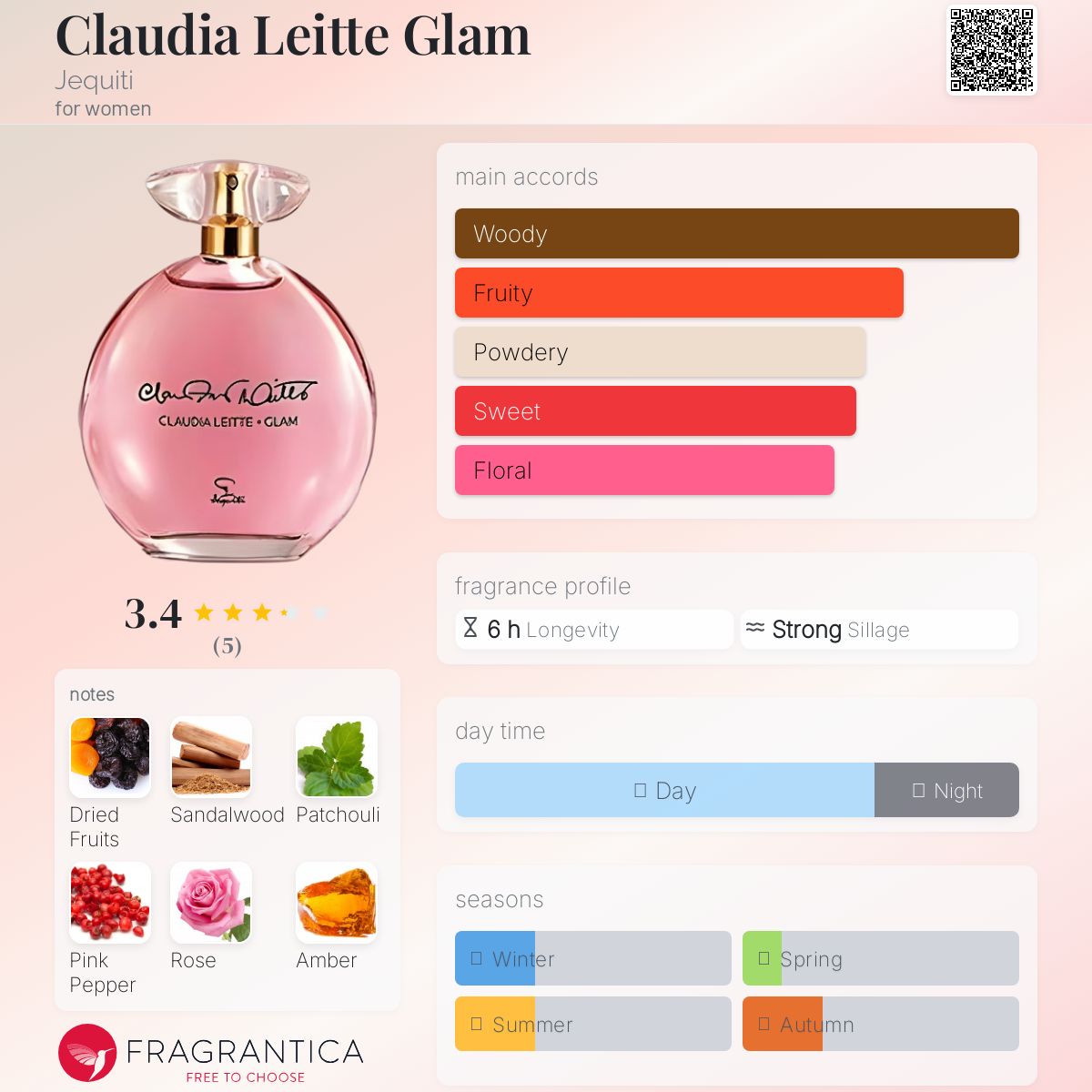 عطر ادکلن کلاودیا لیت گلم ژکیتی - Claudia Leitte Glam Jequiti - بررسی، قیمت و خرید