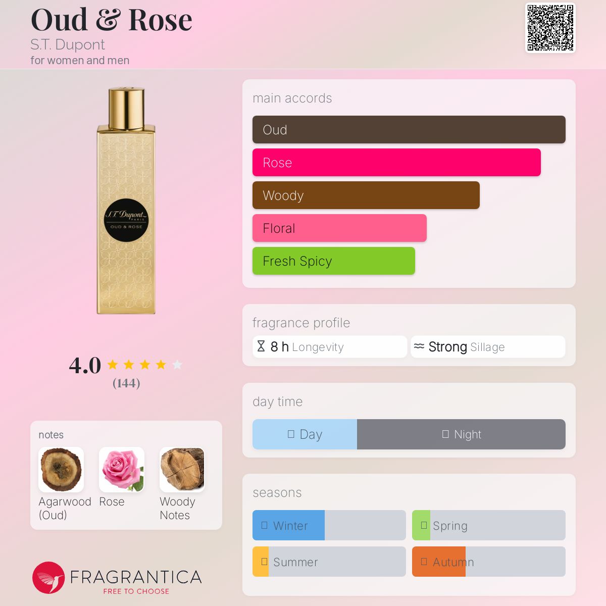 عطر ادکلن اود اند رز دوپونت - Oud & Rose S.T. Dupont - بررسی، قیمت و خرید