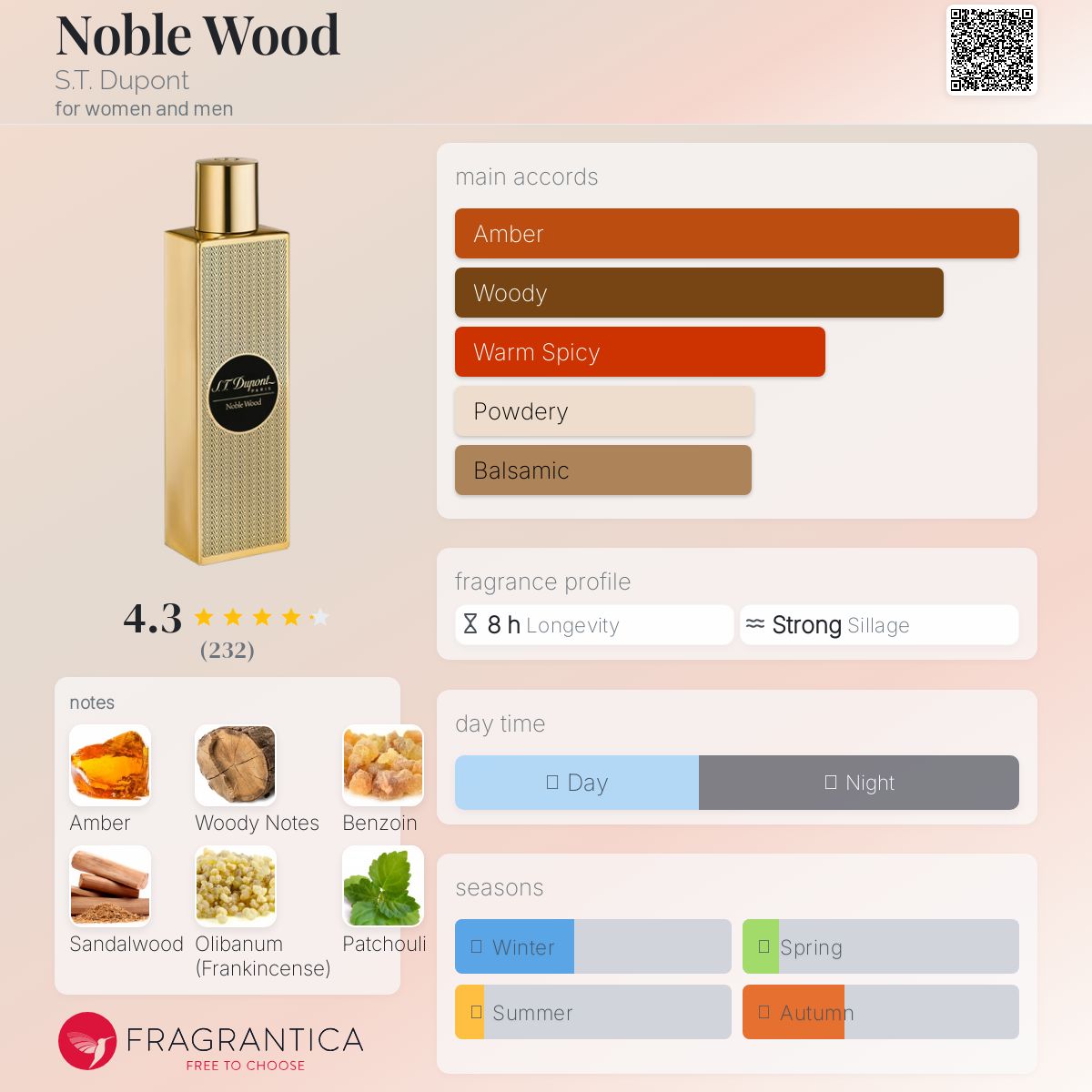 عطر ادکلن نوبل وود دوپونت - Noble Wood S.T. Dupont - بررسی، قیمت و خرید