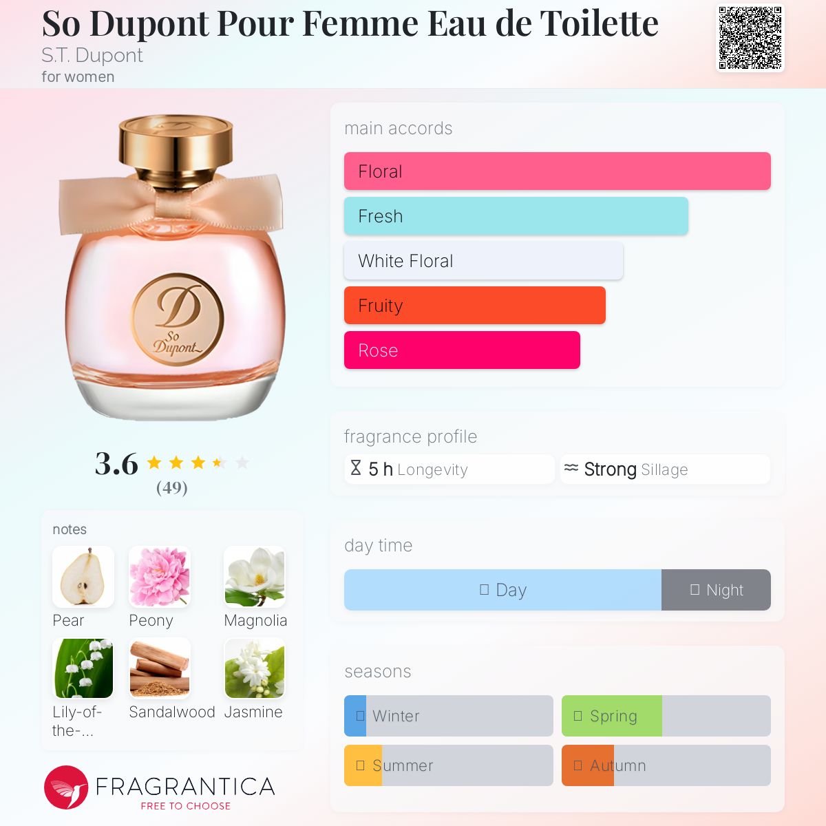 عطر ادکلن سو دوپونت پور فم او دو تویلت دوپونت - So Dupont Pour Femme Eau de Toilette S.T. Dupont - بررسی، قیمت و خرید