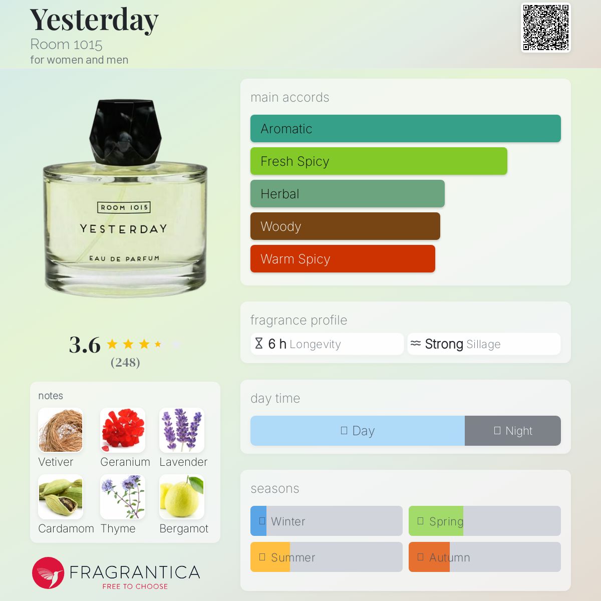 عطر ادکلن یستردی روم ۱۰۱۵ - Yesterday Room 1015 - بررسی، قیمت و خرید