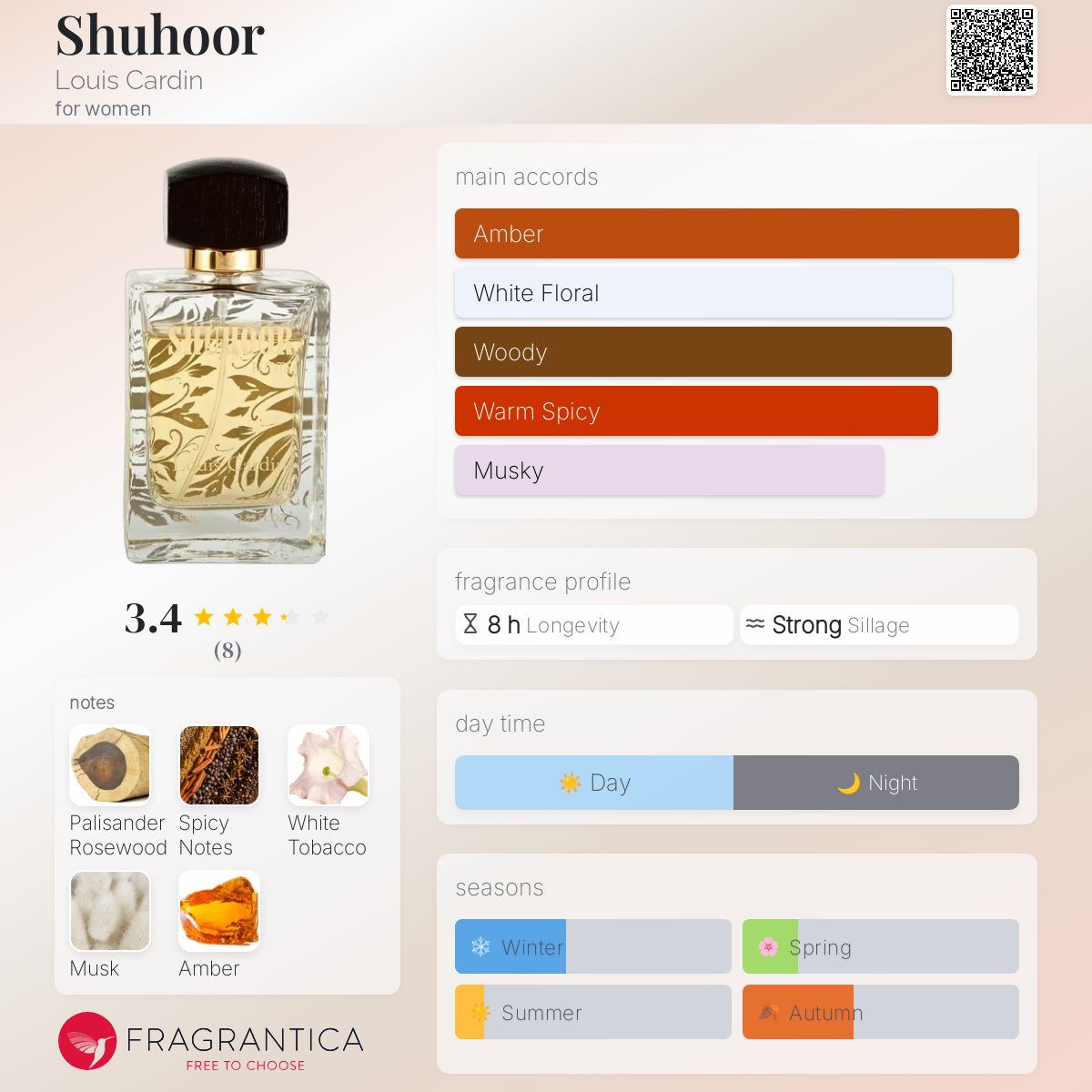 عطر ادکلن شهور لوییس کاردین - Shuhoor Louis Cardin - بررسی، قیمت و خرید