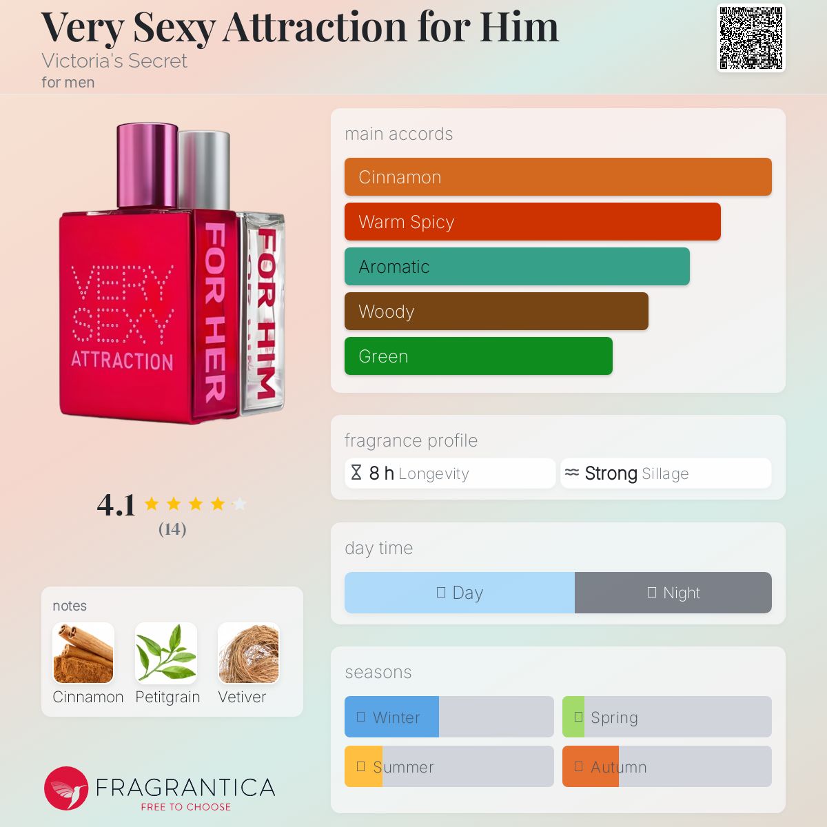 عطر ادکلن وری سکسی اتراکشن فور هیم ویکتوریا سیکرت - Very Sexy Attraction for Him Victoria's Secret - بررسی، قیمت و خرید