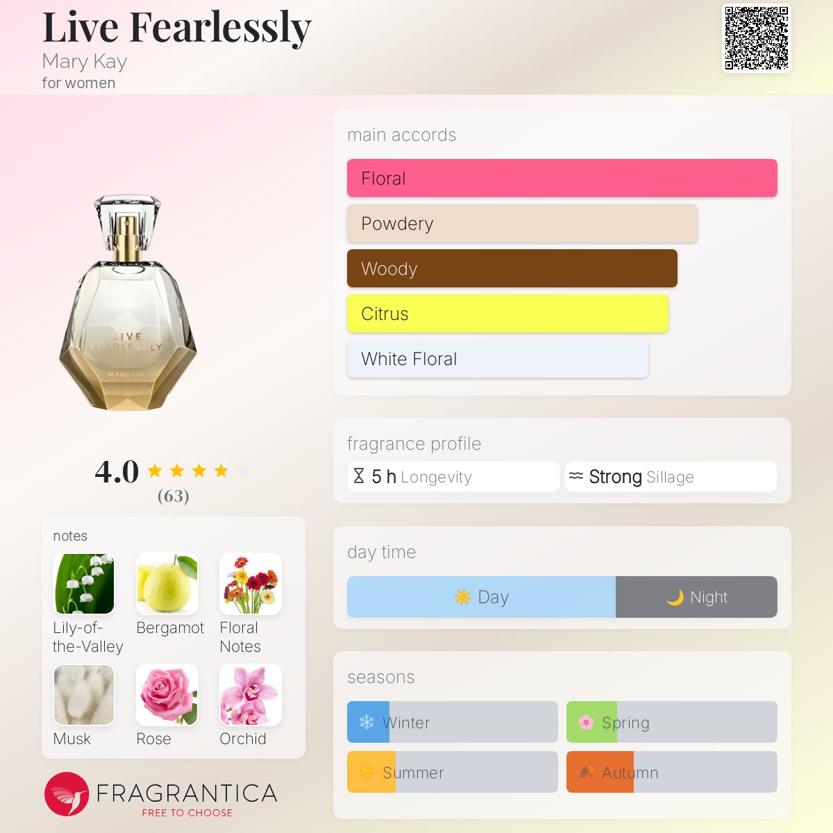 عطر ادکلن لایو فیرلسلی مری کی - Live Fearlessly Mary Kay - بررسی، قیمت و خرید