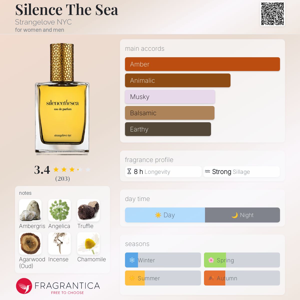 عطر ادکلن سایِلِنس دِ سی استرینج لاو نیویورک - Silence The Sea Strangelove NYC - بررسی، قیمت و خرید