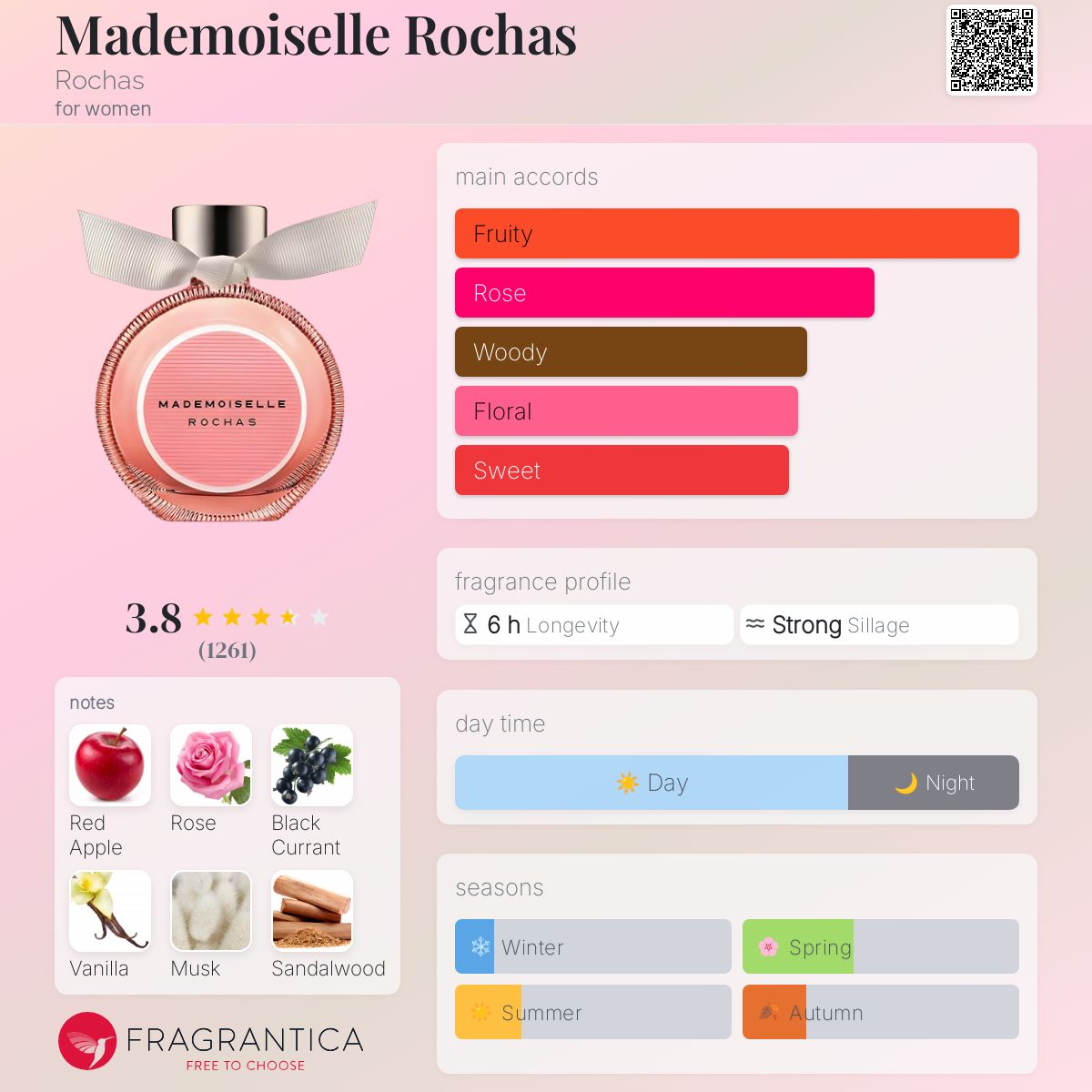 عطر ادکلن مادمازل روچاس روچس - Mademoiselle Rochas Rochas - بررسی، قیمت و خرید