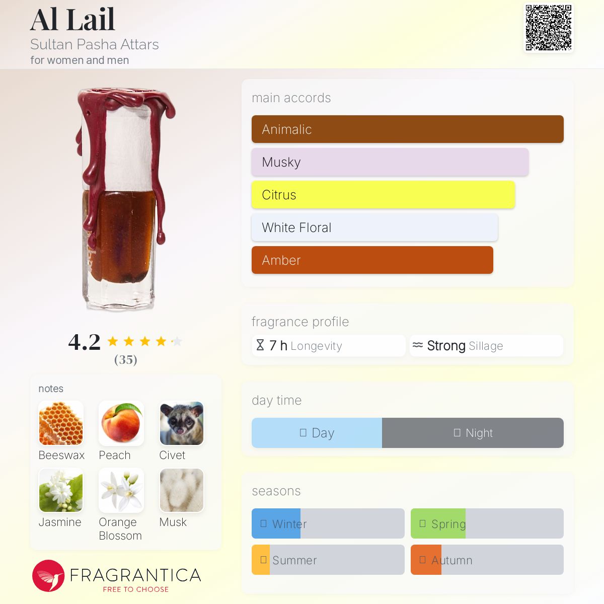 عطر ادکلن اللیل سلطان پاشا عطارز - Al Lail Sultan Pasha Attars - بررسی، قیمت و خرید