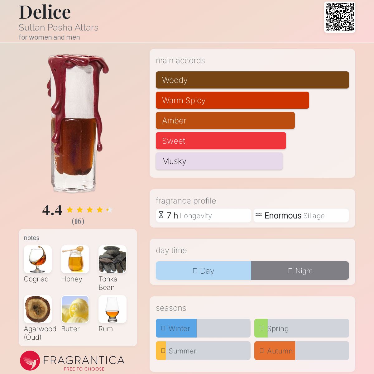 عطر ادکلن دلیس سلطان پاشا عطّارز - Delice Sultan Pasha Attars - بررسی، قیمت و خرید