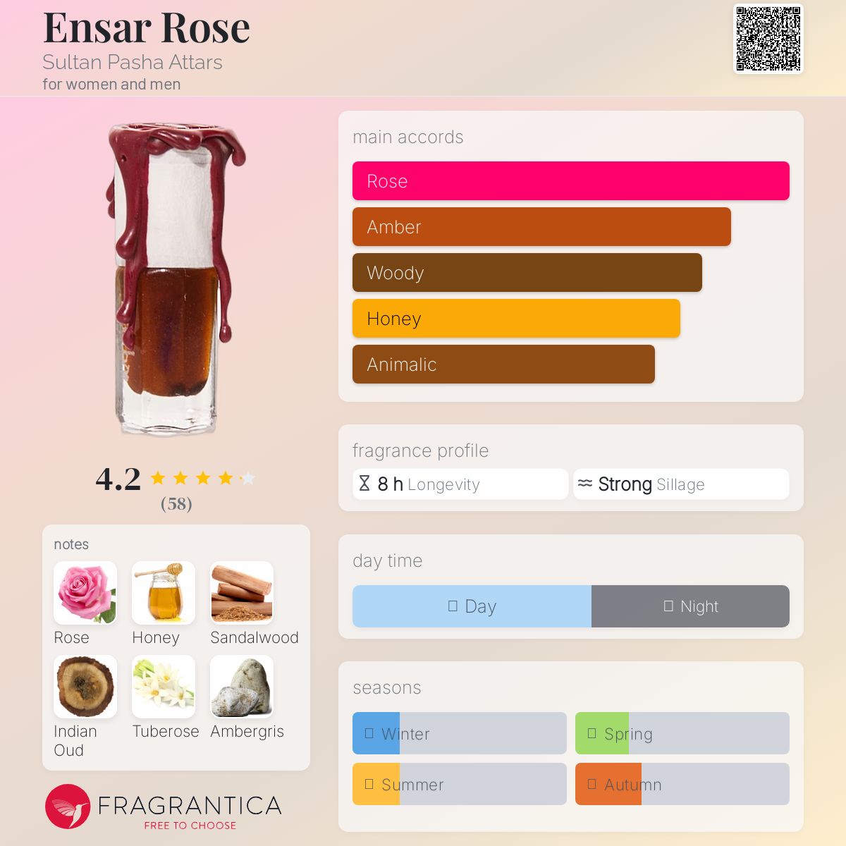 عطر ادکلن انسار رز سلطان پاشا عطارز - Ensar Rose Sultan Pasha Attars - بررسی، قیمت و خرید