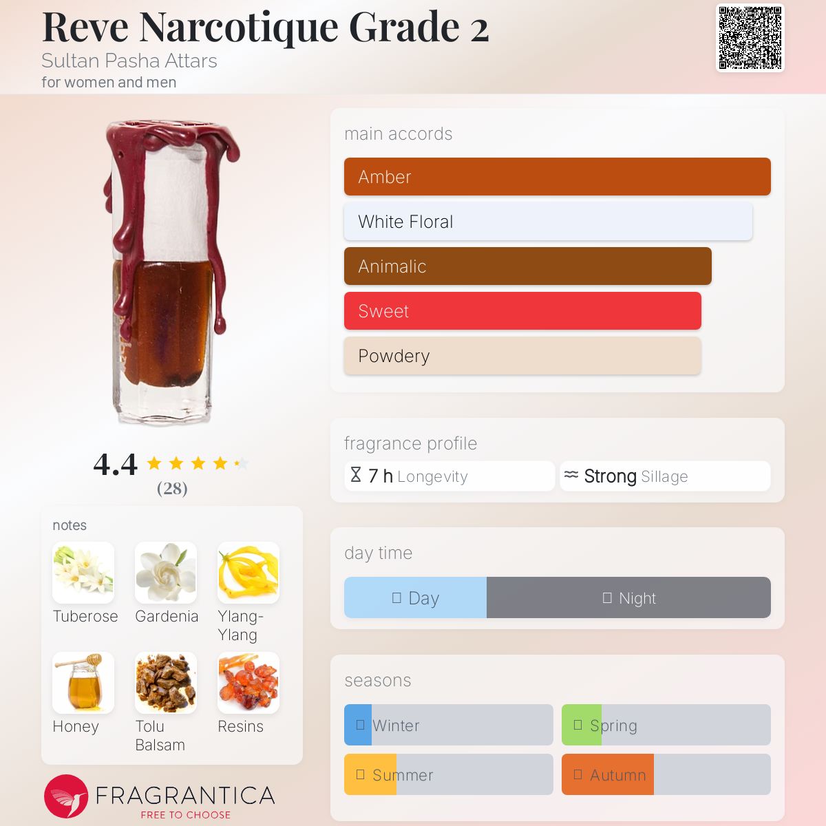 عطر ادکلن روه نارکوتیک گرید دو سلطان پاشا عطارز - Reve Narcotique Grade 2 Sultan Pasha Attars - بررسی، قیمت و خرید