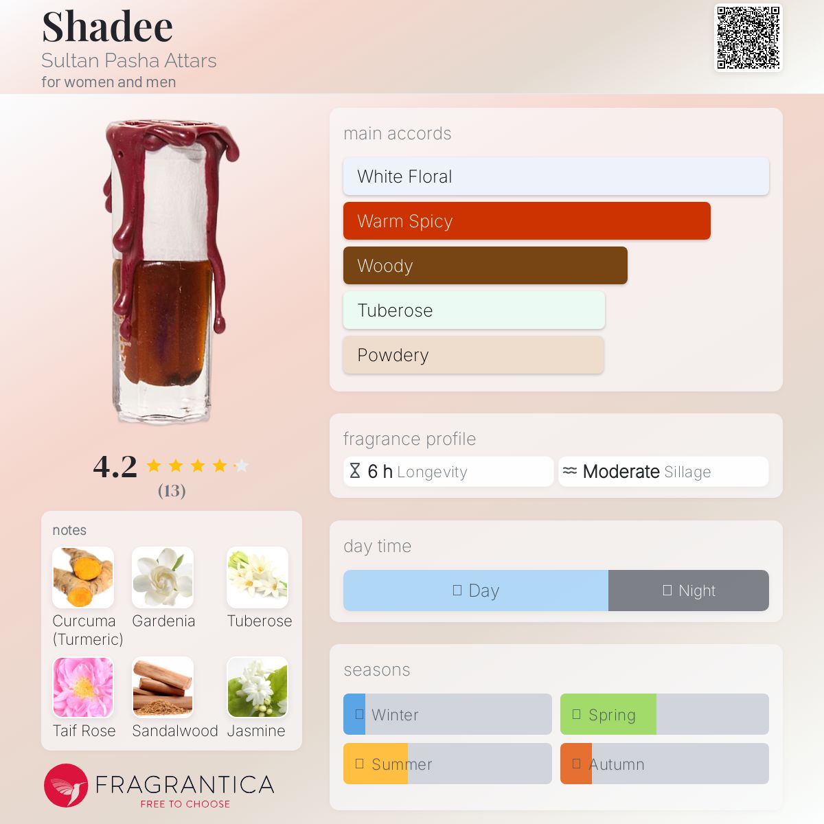 عطر ادکلن شادی سلطان پاشا عطارز - Shadee Sultan Pasha Attars - بررسی، قیمت و خرید