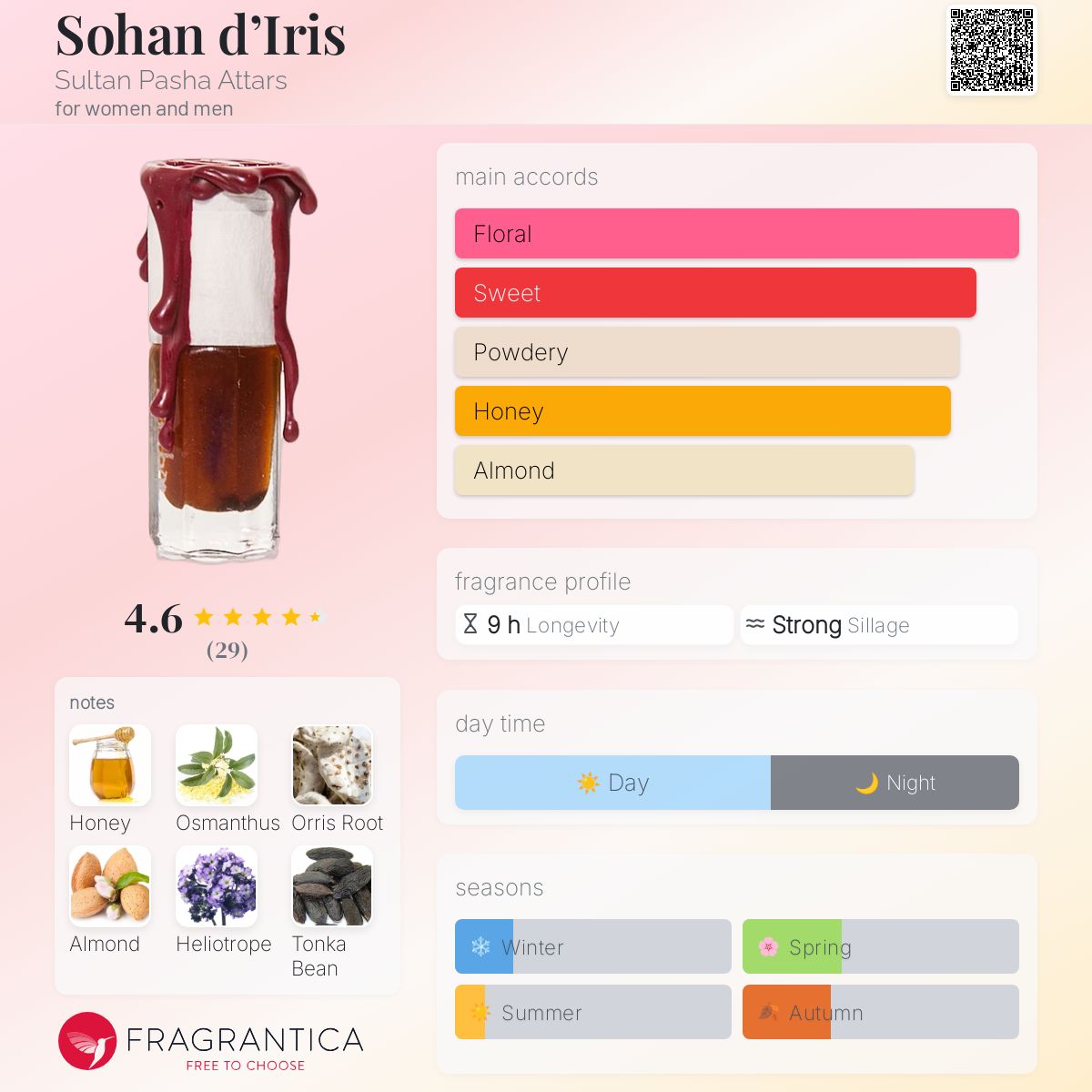 عطر ادکلن سوهان دیرِیس سلطان پاشا عطاریس - Sohan d’Iris Sultan Pasha Attars - بررسی، قیمت و خرید