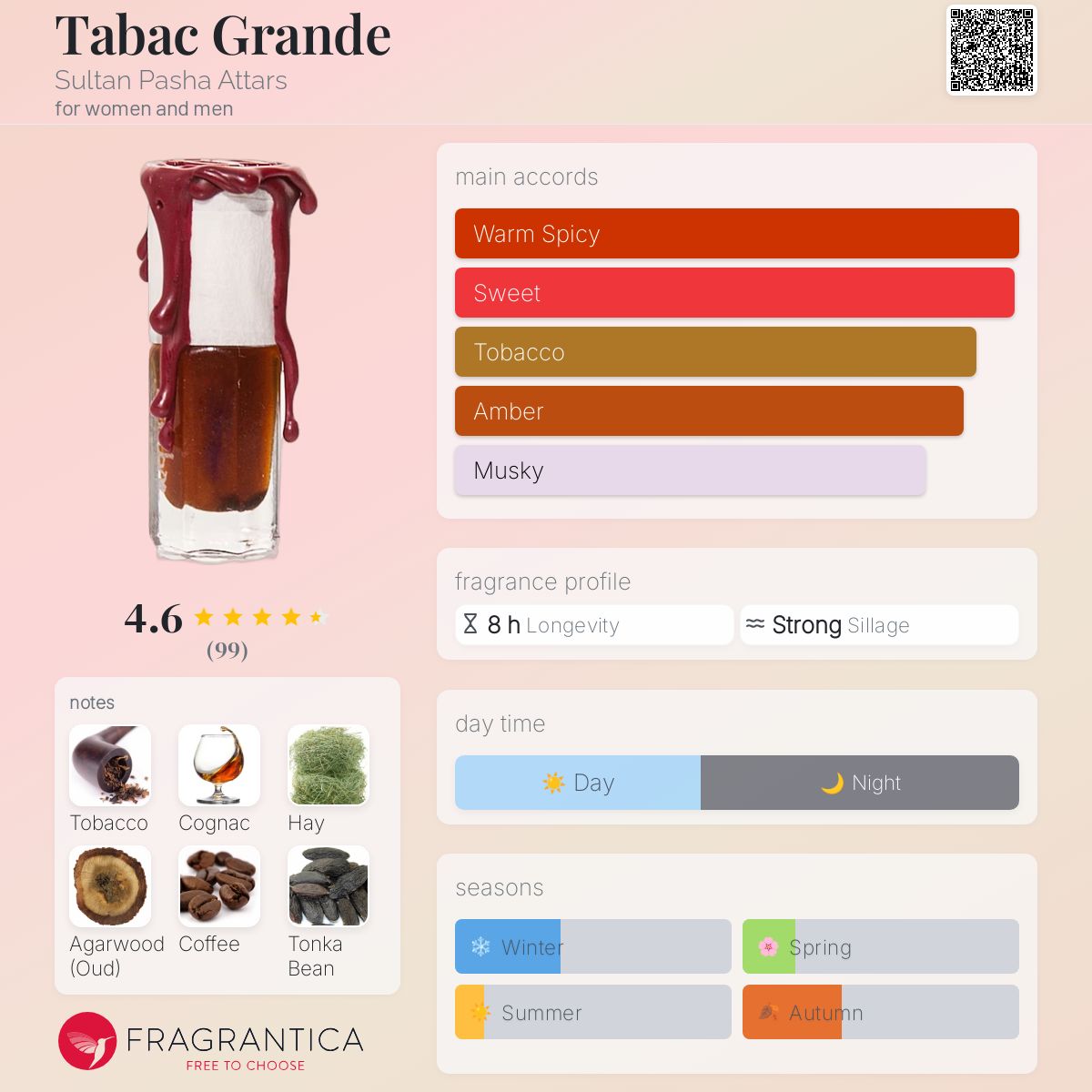 عطر ادکلن تاباگ گراند سلطان پاشا عطارز - Tabac Grande Sultan Pasha Attars - بررسی، قیمت و خرید