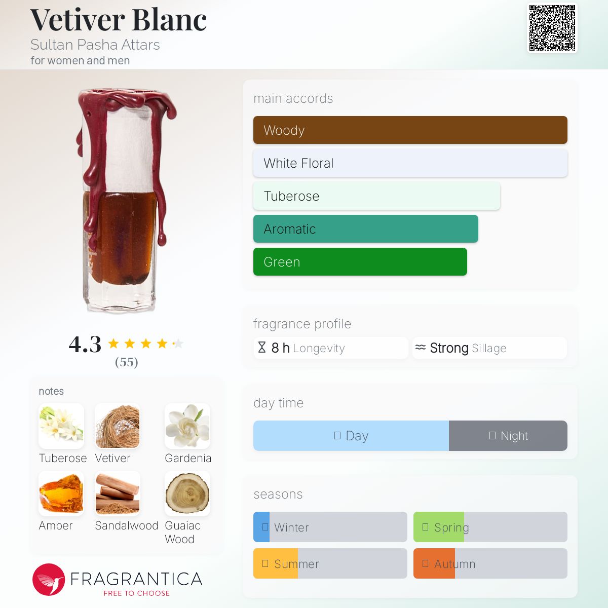 عطر ادکلن وتیور بلانک سلطان پاشا عطارز - Vetiver Blanc Sultan Pasha Attars - بررسی، قیمت و خرید