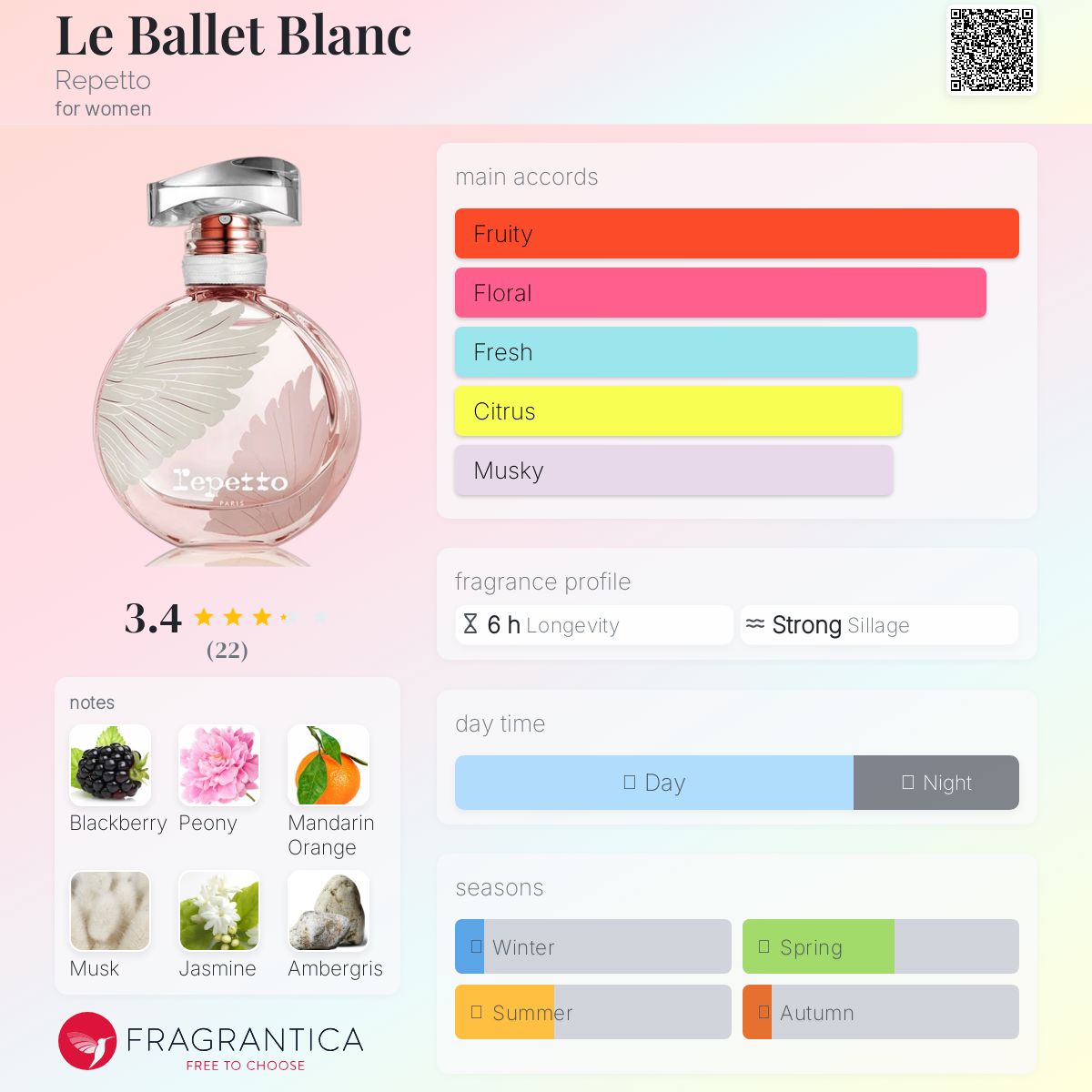 عطر ادکلن له باله بلانک ریپتو - Le Ballet Blanc Repetto - بررسی، قیمت و خرید