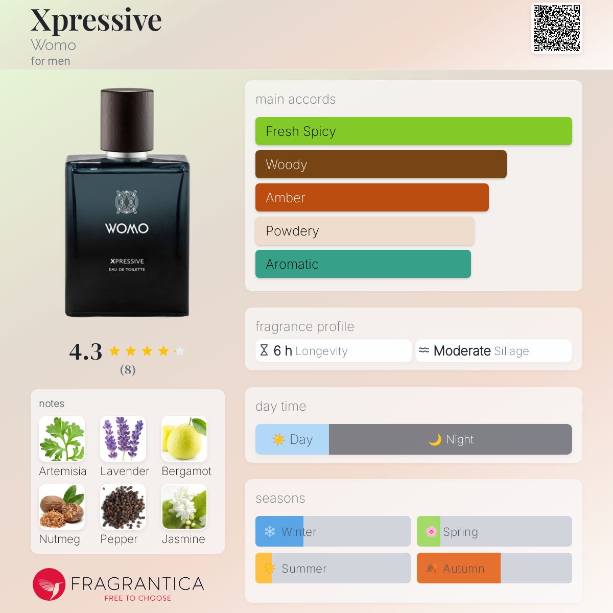 عطر ادکلن اکسپرسیو وومو - Xpressive Womo - بررسی، قیمت و خرید