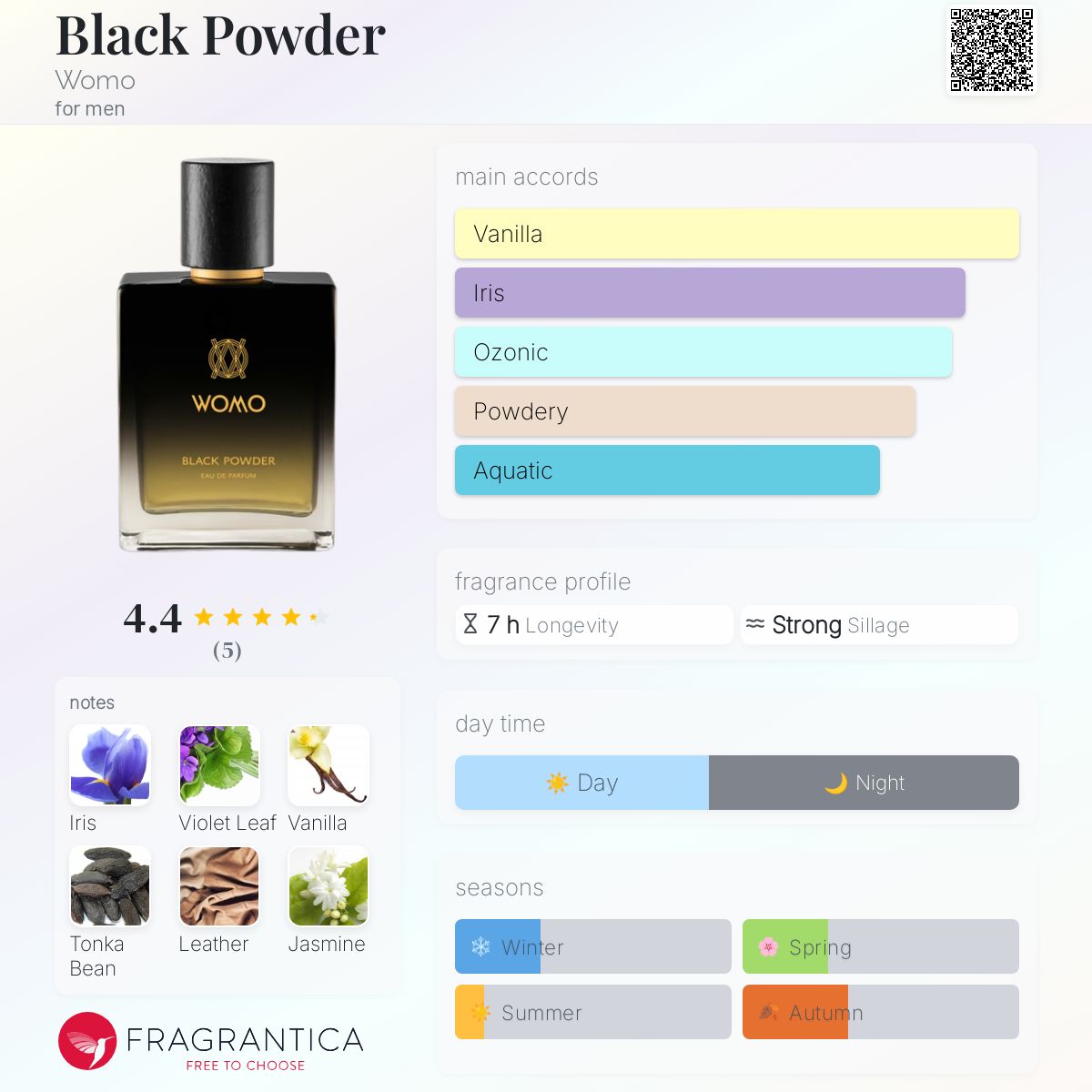 عطر ادکلن بِلَک پادِر وومو - Black Powder Womo - بررسی، قیمت و خرید