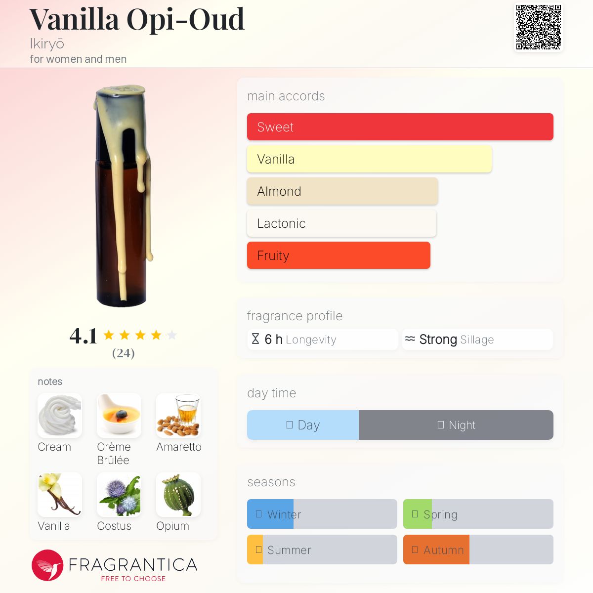 عطر ادکلن وانیلا اوپی اود ایکیریو - Vanilla Opi-Oud Ikiryō - بررسی، قیمت و خرید
