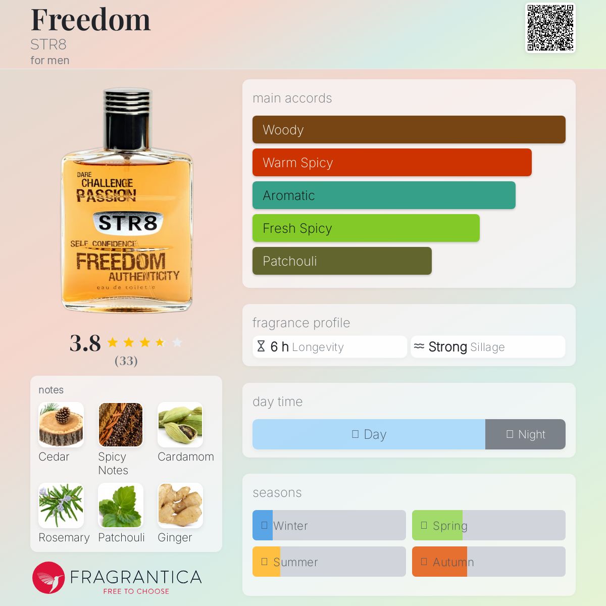 عطر ادکلن فریدوم استریت - Freedom STR8 - بررسی، قیمت و خرید