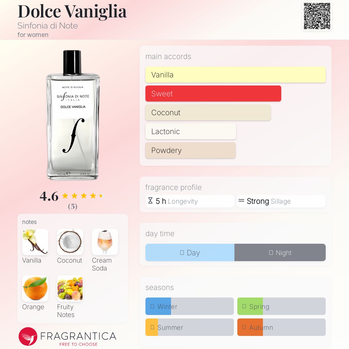 عطر ادکلن دولچه وانیلیا سینفونیا دی نُته - Dolce Vaniglia Sinfonia di Note - بررسی، قیمت و خرید